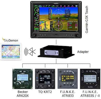 Adapter voor Garmin G3X Touch voor Radiobediening - Image 1